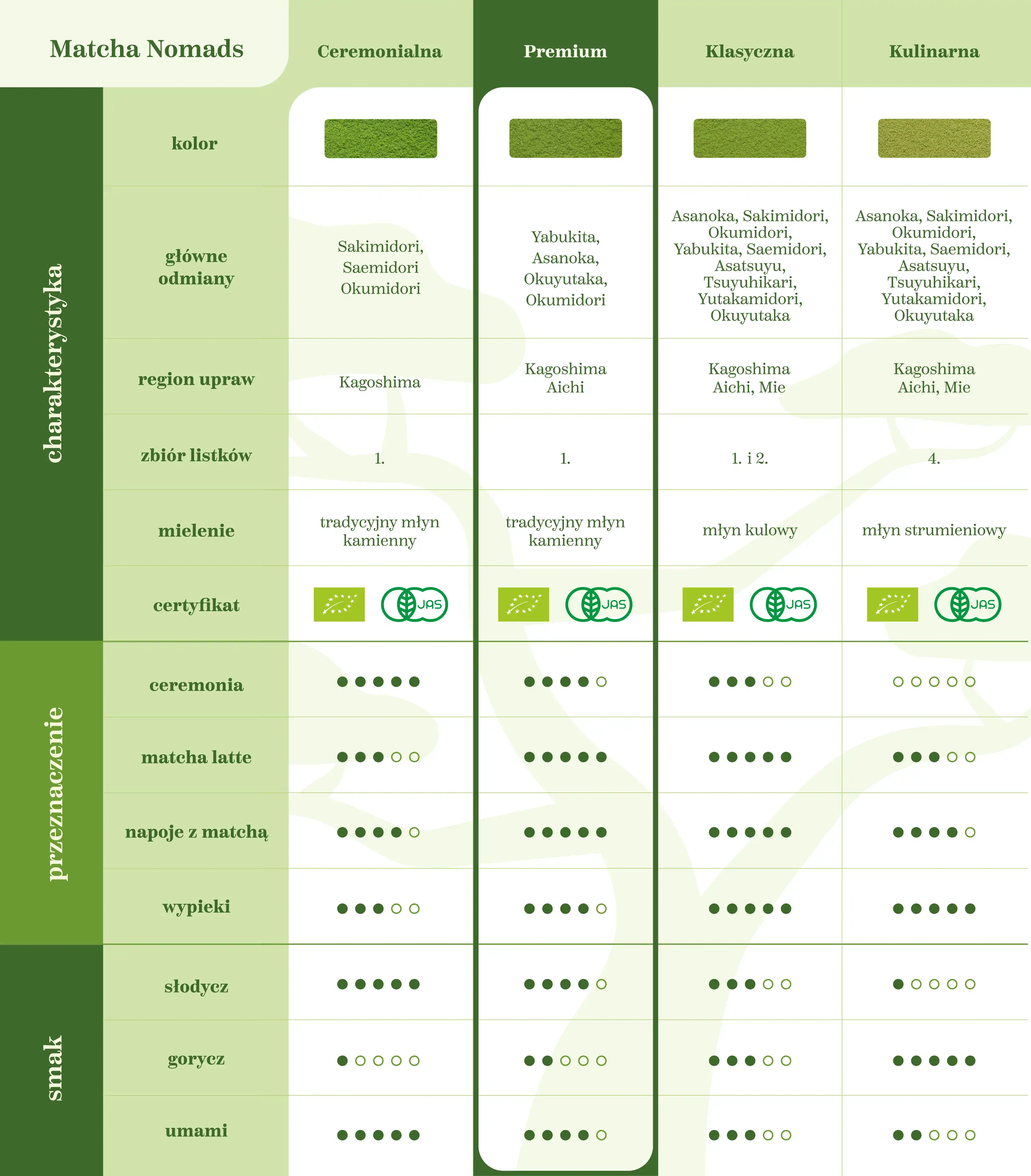 Matcha Premium Nomads